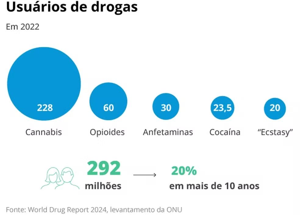 drogas disturbios site1