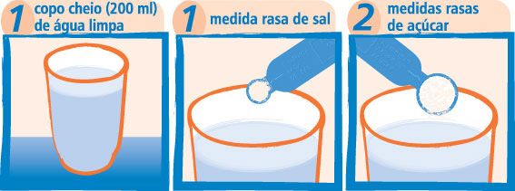 soro
