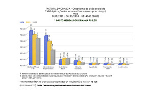 Grafico_Custo_Criana_Final_2023_2024_page 0001