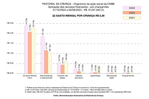 PC_Graficos financeiro site_2023 01