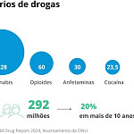 Uso de drogas: saiba como buscar ajuda