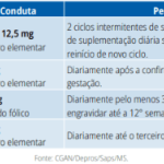 Suplementação de ferro para crianças